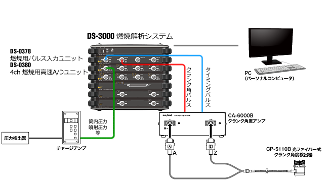 日本小野CP-5110B曲柄角度探測器 日本小野CP-5110B曲柄角度探測器