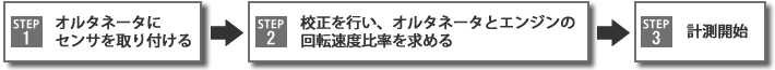日本小野GE-2500柴油發(fā)動機轉(zhuǎn)速表 日本小野GE-2500柴油發(fā)動機轉(zhuǎn)速表