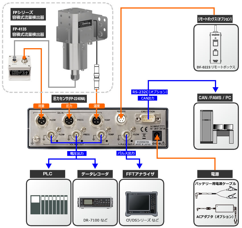 日本小野DF-2200車載燃油流量計 日本小野DF-2200車載燃油流量計