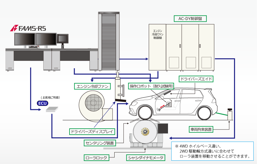 日本小野四輪車輛底盤(pán)測(cè)功機(jī) 日本小野四輪車輛底盤(pán)測(cè)功機(jī)