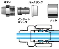 軟管接頭簡(jiǎn)易結(jié)構(gòu)